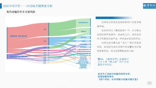 如何評價2018年網絡文化產品？這份報告告訴你真相